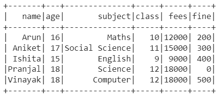 PySpark - Adding a Column from a list of values using a UDF