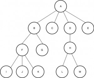 Untitled Diagram