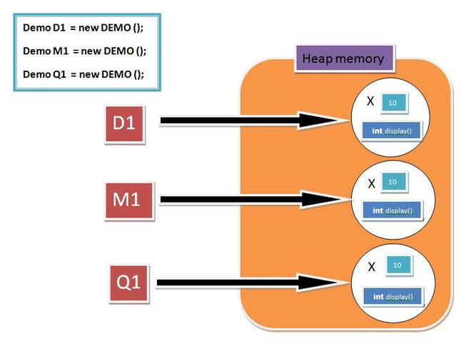 Methods of an instance