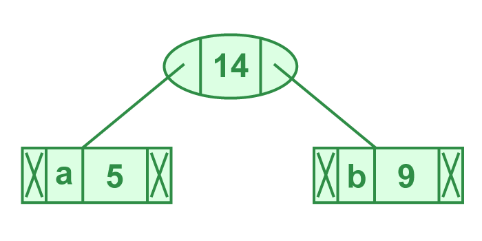 Illustration of step 2