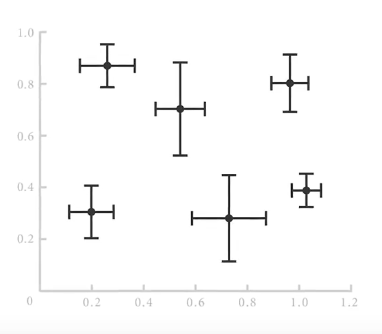 Errorbar graph in Python using Matplotlib