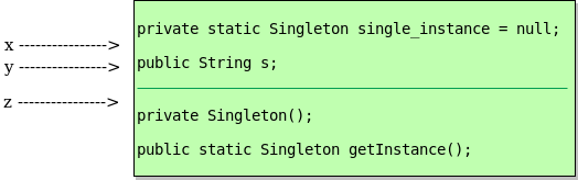 Singleton class
