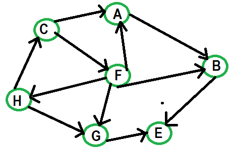Directed Acyclic Graphs