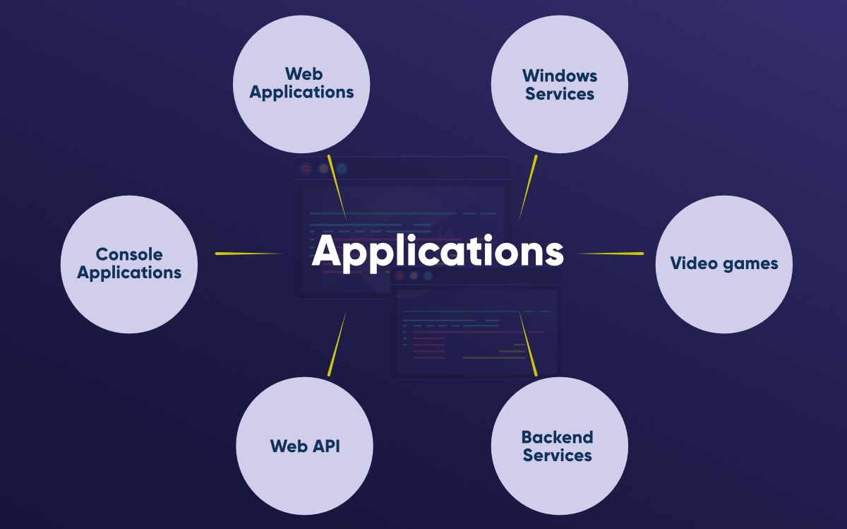 C#-Applications