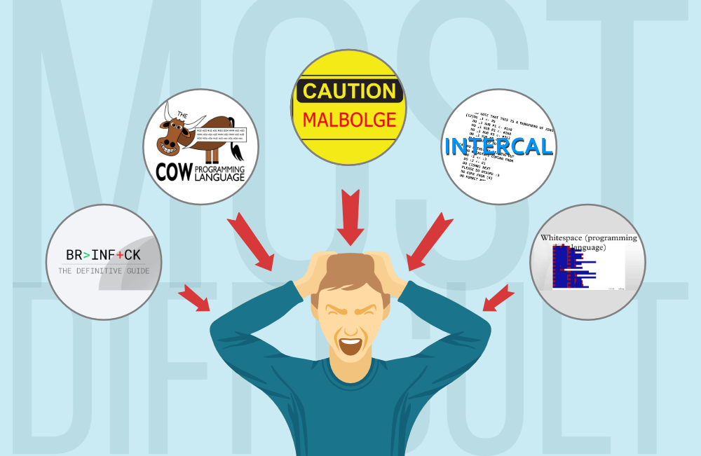 Most Difficult Programming Languages