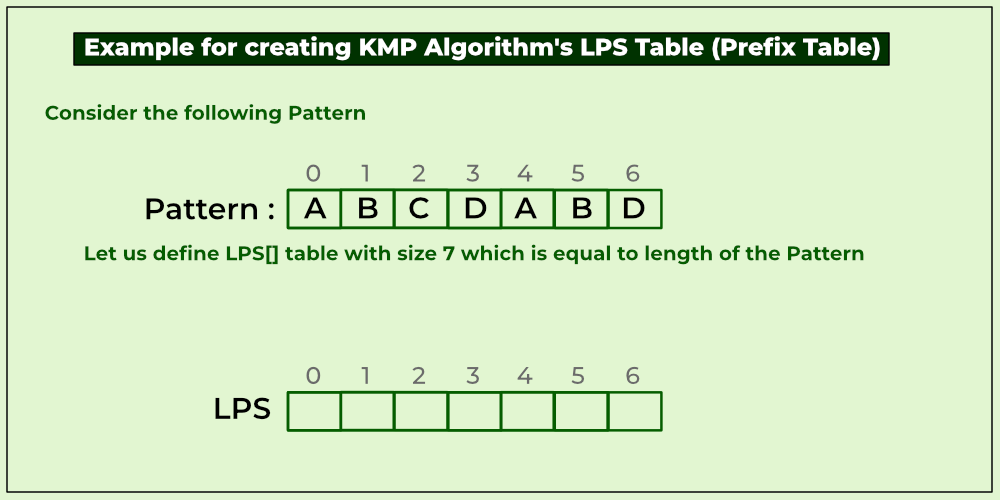 LPS table