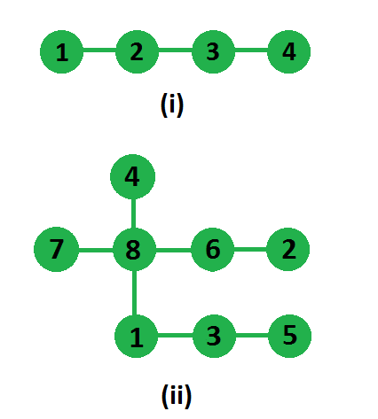 Maximum product of two non-intersecting paths in a tree