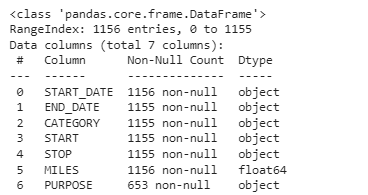 Uber Rides Data Analysis using Python