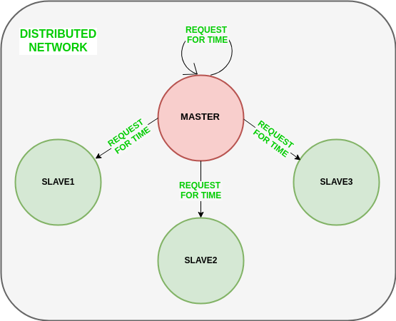 Ping for time at client side