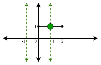 Example 1 Image