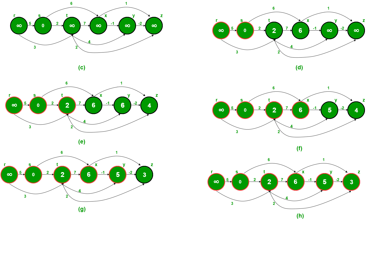 TopologicalSort