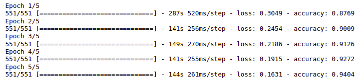 Training Process of the Bidirectional LSTM model