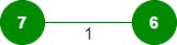 Kruskal’s Minimum Spanning Tree Algorithm