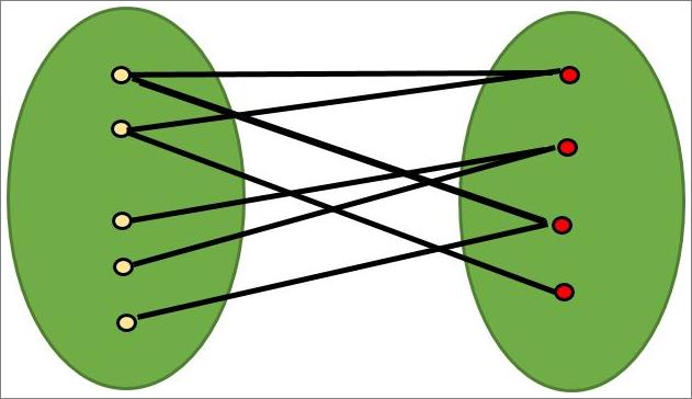 Bipartite1