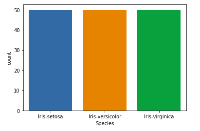 countplot iris EDA