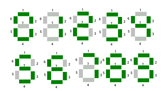 Seven Segment Led