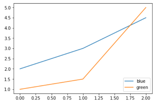 graph