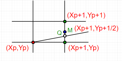 midpoint