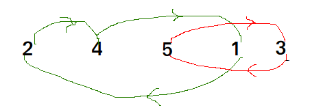 cycle-sort
