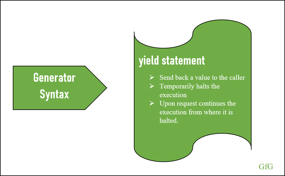 yield statement