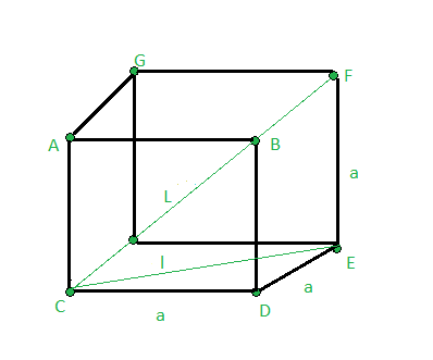 cube