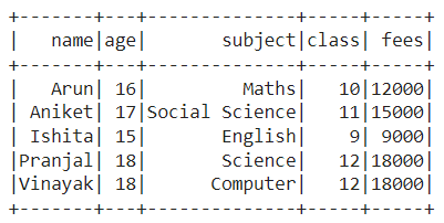 Applying a custom function on PySpark Columns with UDF