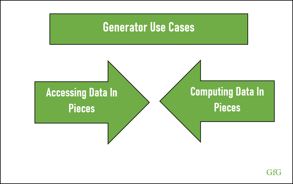 Generator Use Cases
