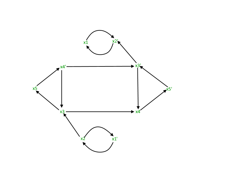 Approach for 2-SAT Problem 