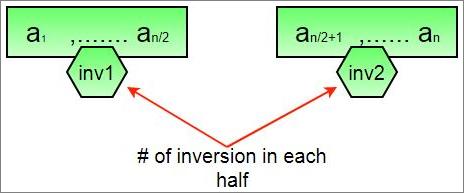 inv_count1