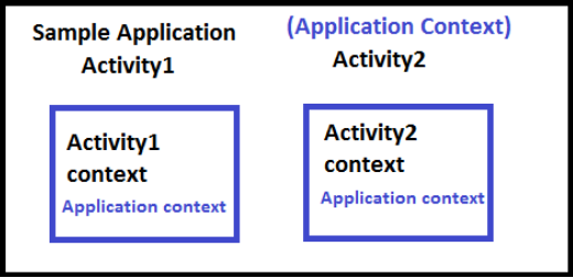Mockup Screen Of Application And Activity