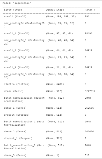 Cat and Dog Classifier using Tensorflow