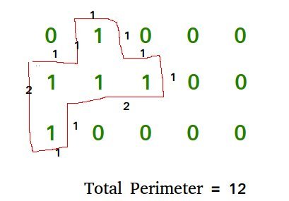 perimeter of shapes formed with 1s in binary matrix