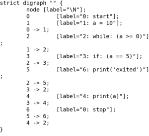 使用pycfg绘制控制流程图 | Python