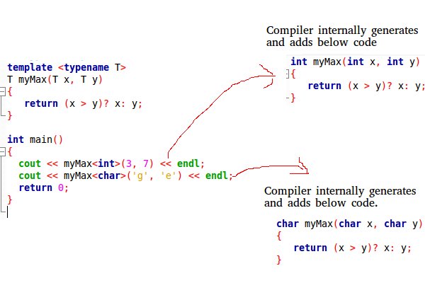 templates-cpp