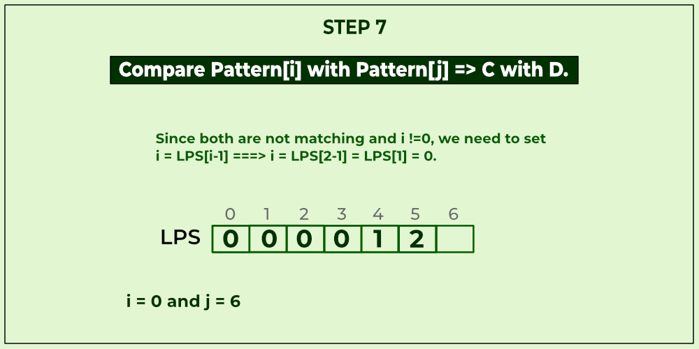 Compare C with D