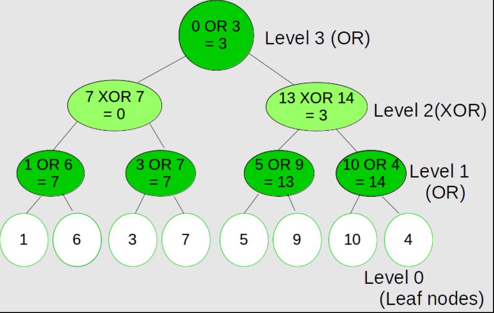 XOR-Segment-Tree