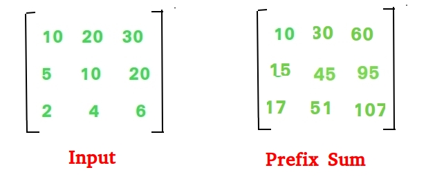 prefix-sum-matrix