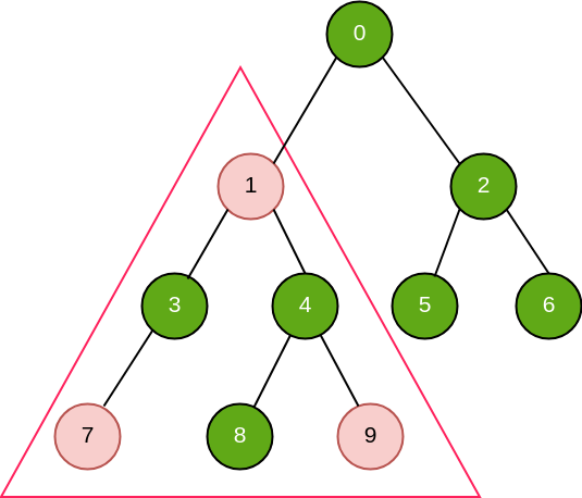 Down Triangle