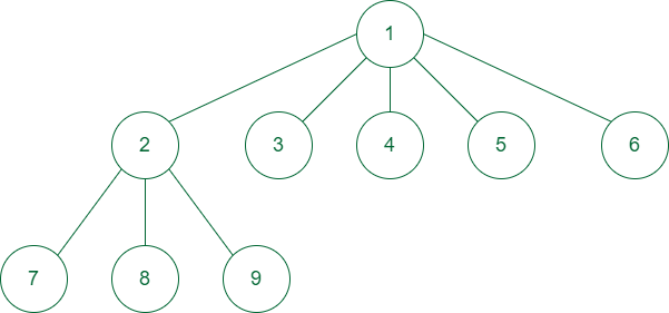 Example 2
