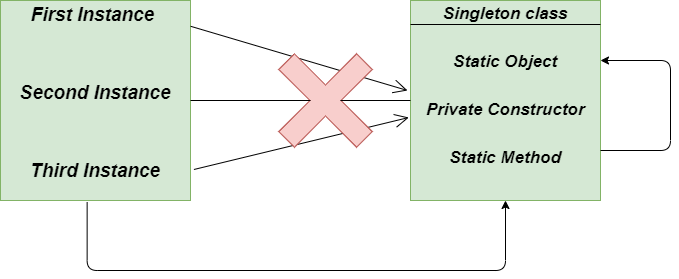 single-pattern-in-python
