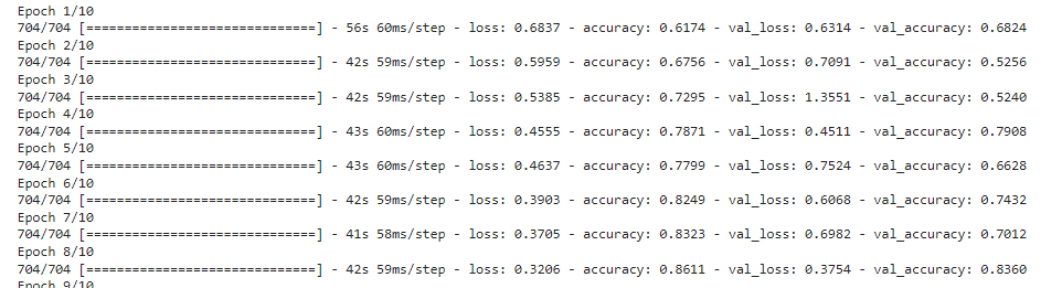 Cat and Dog Classifier using Tensorflow