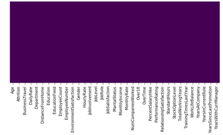heat map