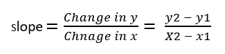 Slope Equation