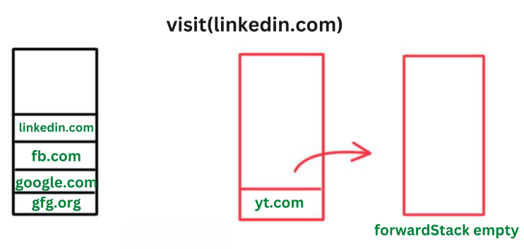 visit("linkedin.com")