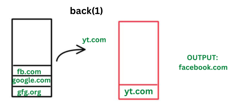 back(1)