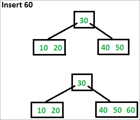 BTreeIns3