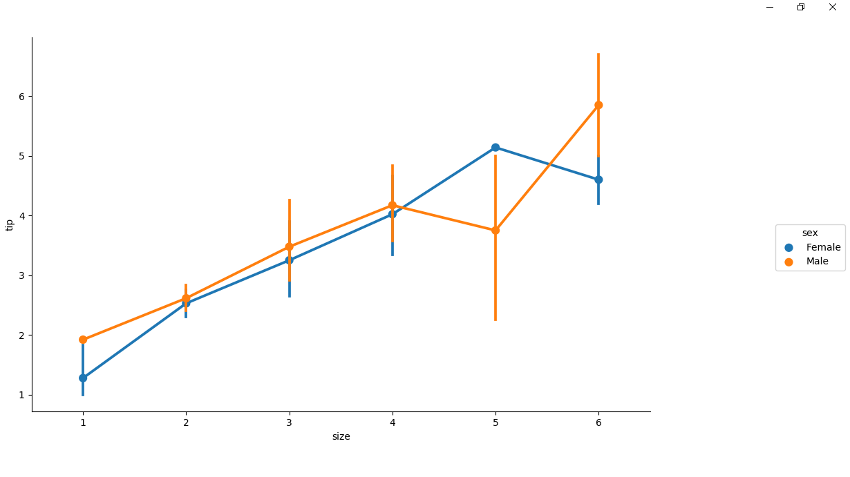 point plot coloured