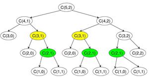 Binomial Coefficients Recursion tree 