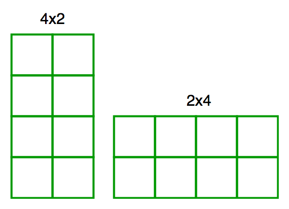 Number of unique rectangles formed using N unit squares