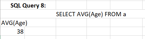 It shows the data of average age only.